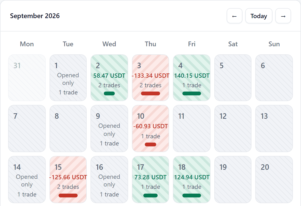 The calendar: winning days in green, losing days in red