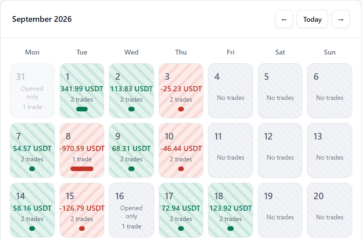 The calendar: winning days in green, losing days in red