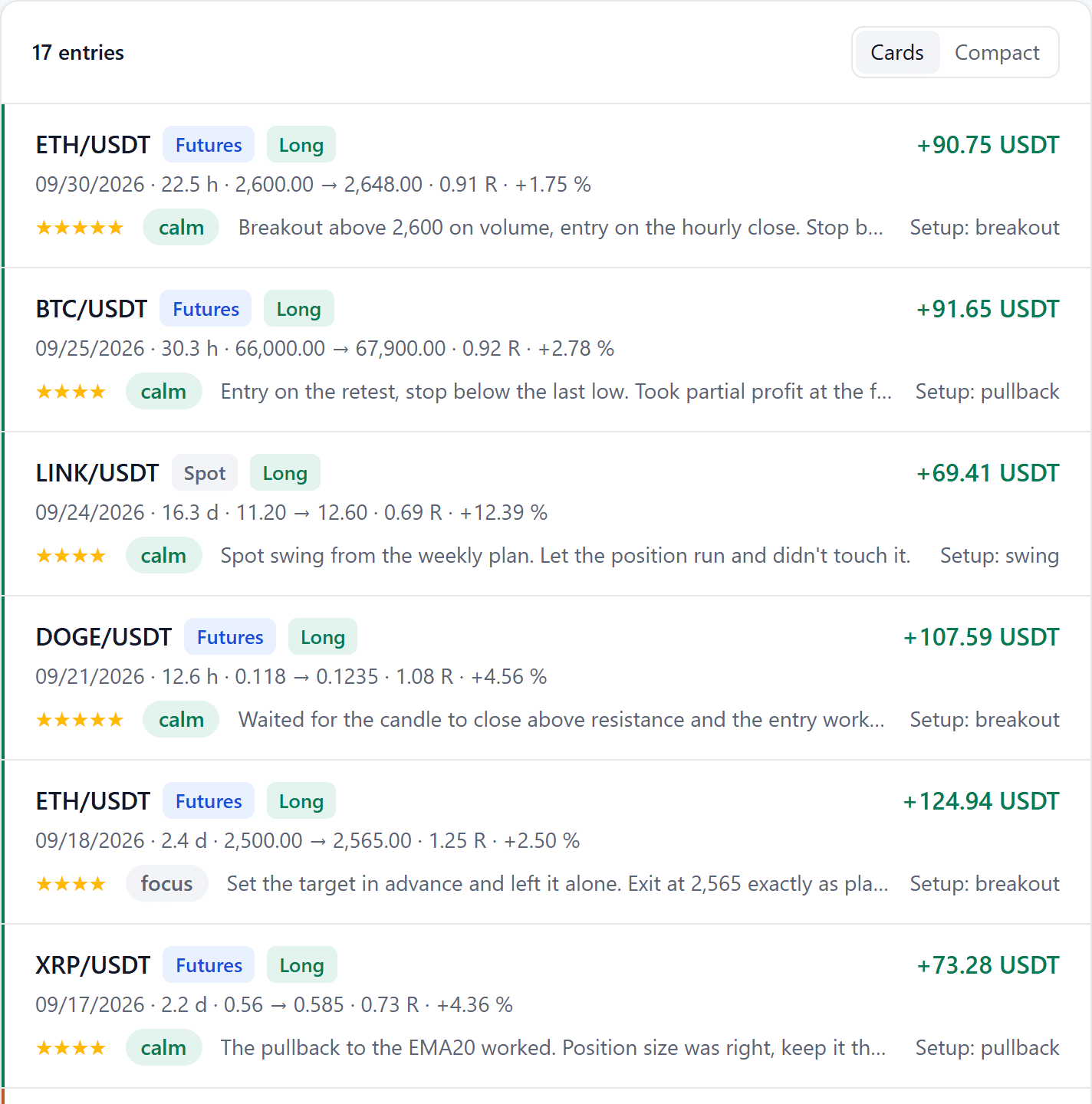 The journal: entries with result, entry, exit and the lesson taken away
