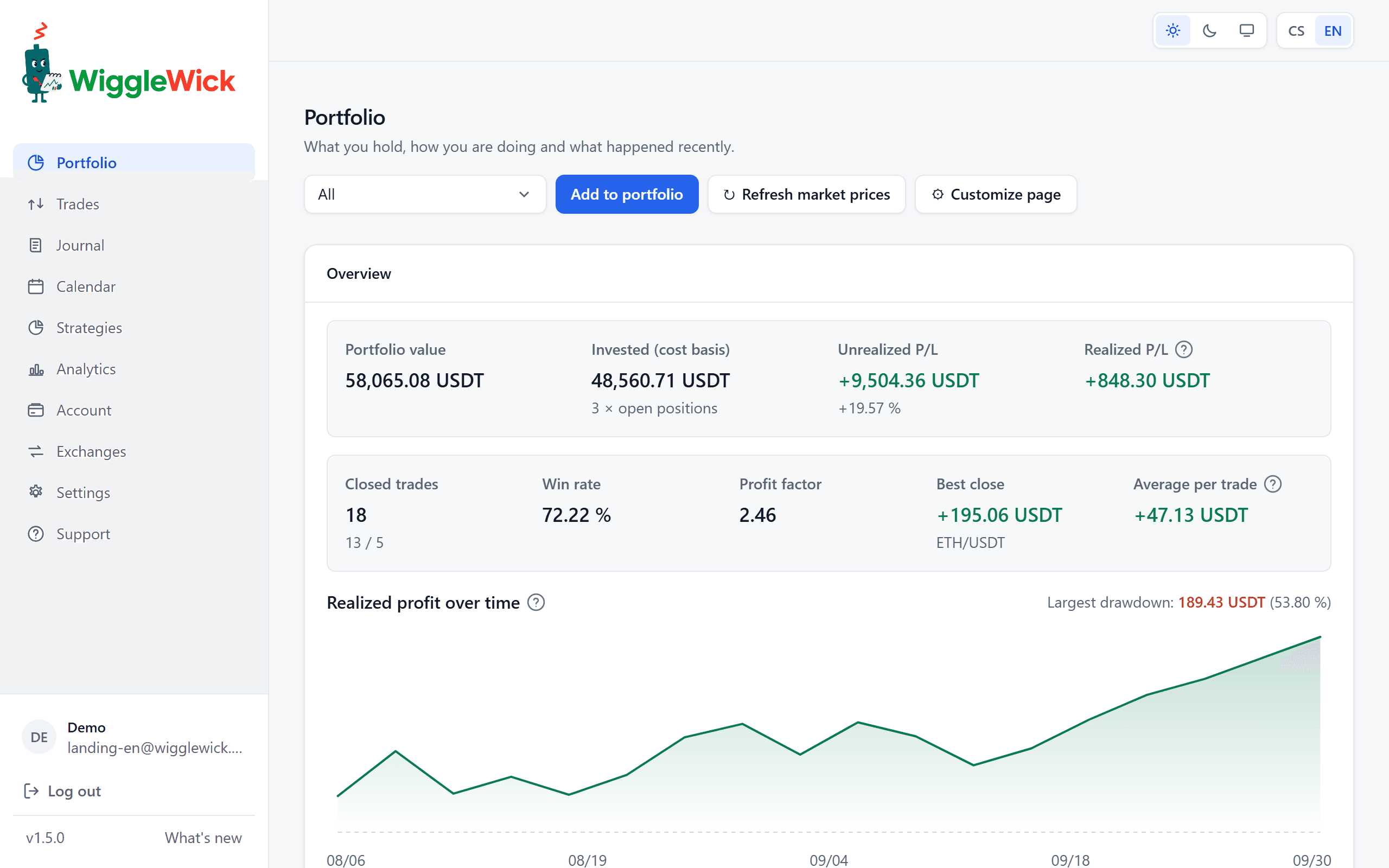 The portfolio screen: value, cost basis, unrealized and realized profit, win rate and the equity curve